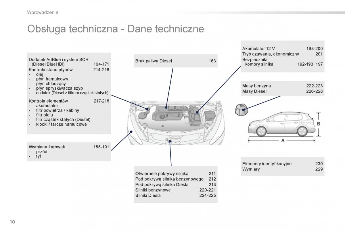 Peugeot 2008 instrukcja obslugi / page 12