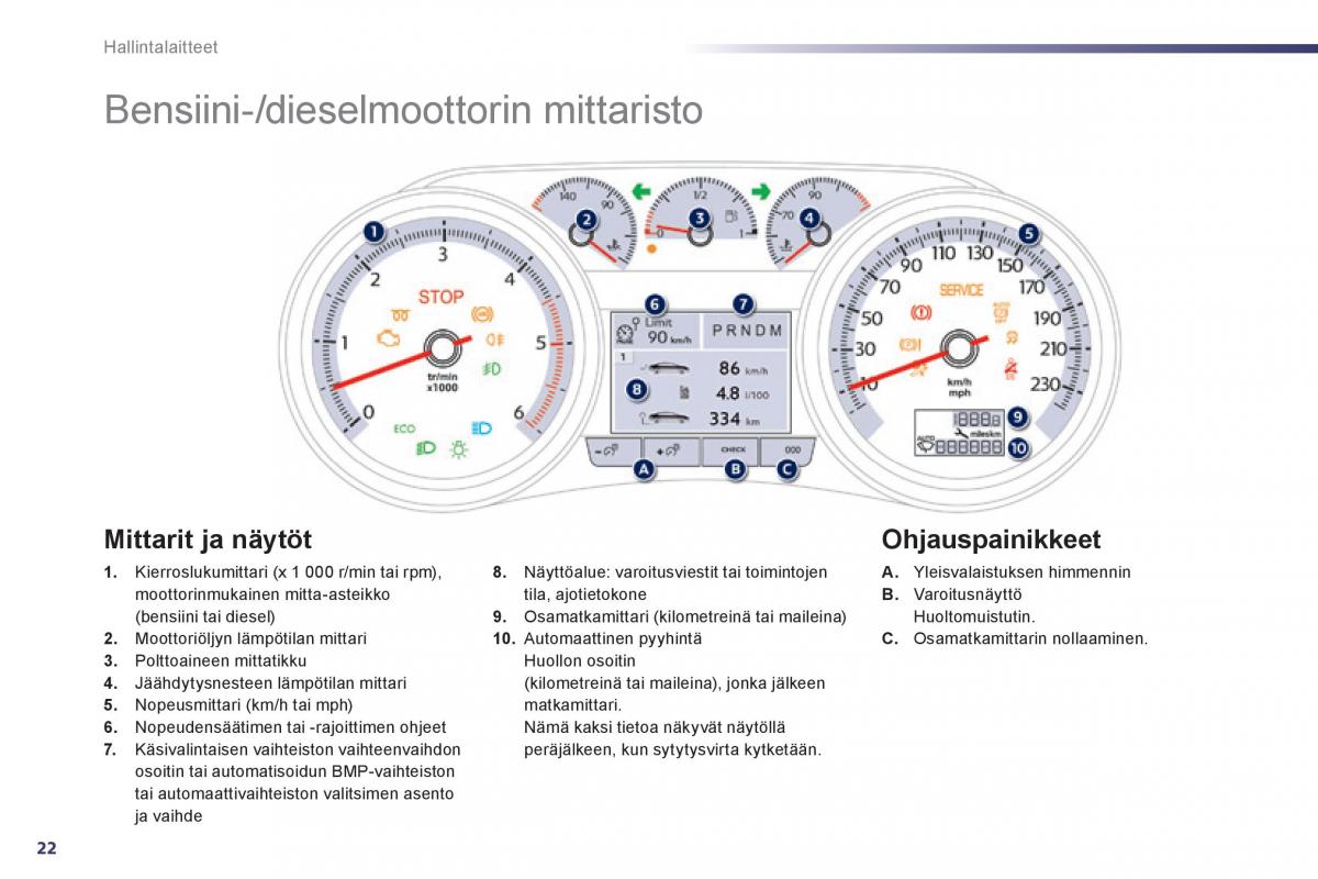 Peugeot 508 omistajan kasikirja / page 24