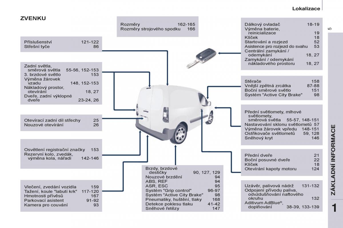 Peugeot Partner II 2 navod k obsludze / page 7