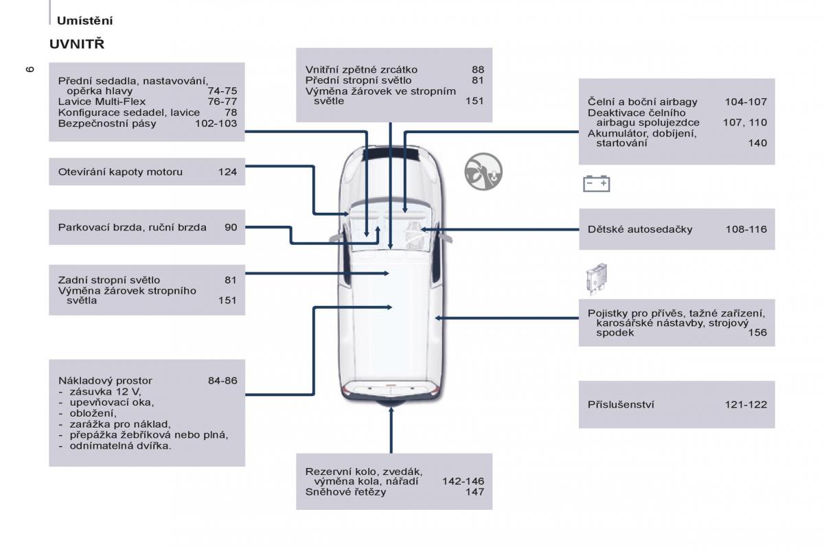 Peugeot Partner II 2 navod k obsludze / page 8