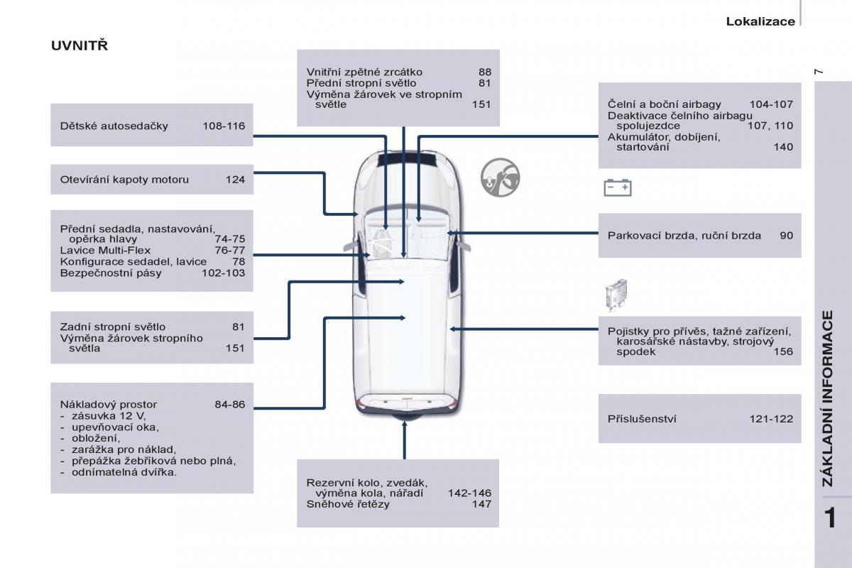Peugeot Partner II 2 navod k obsludze / page 9
