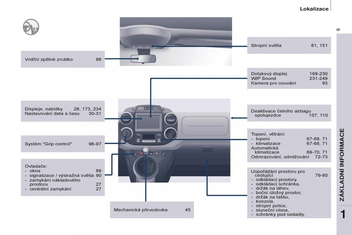 Peugeot Partner II 2 navod k obsludze / page 11