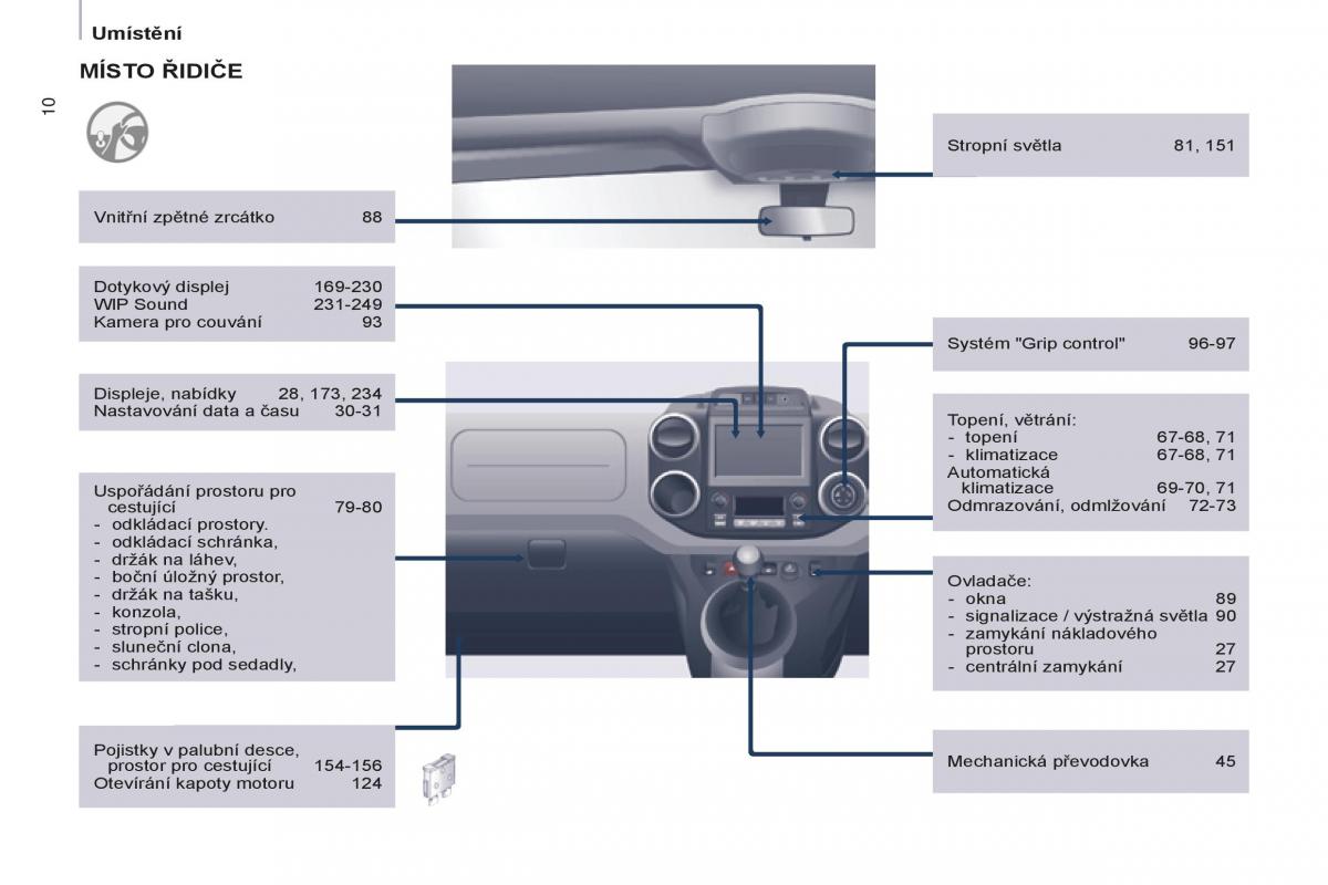 Peugeot Partner II 2 navod k obsludze / page 12