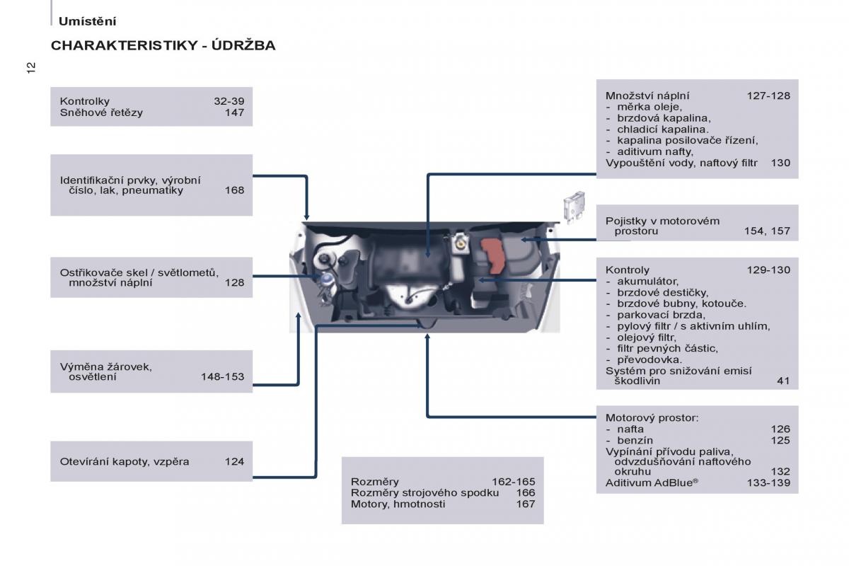 Peugeot Partner II 2 navod k obsludze / page 14