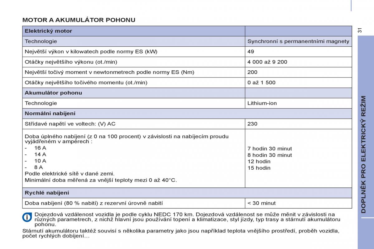 Peugeot Partner II 2 navod k obsludze / page 289