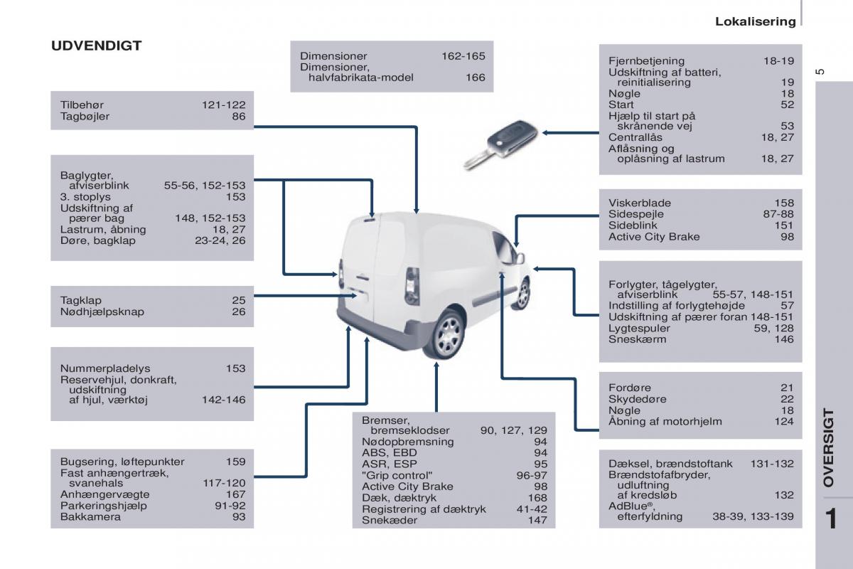 Peugeot Partner II 2 Bilens instruktionsbog / page 7