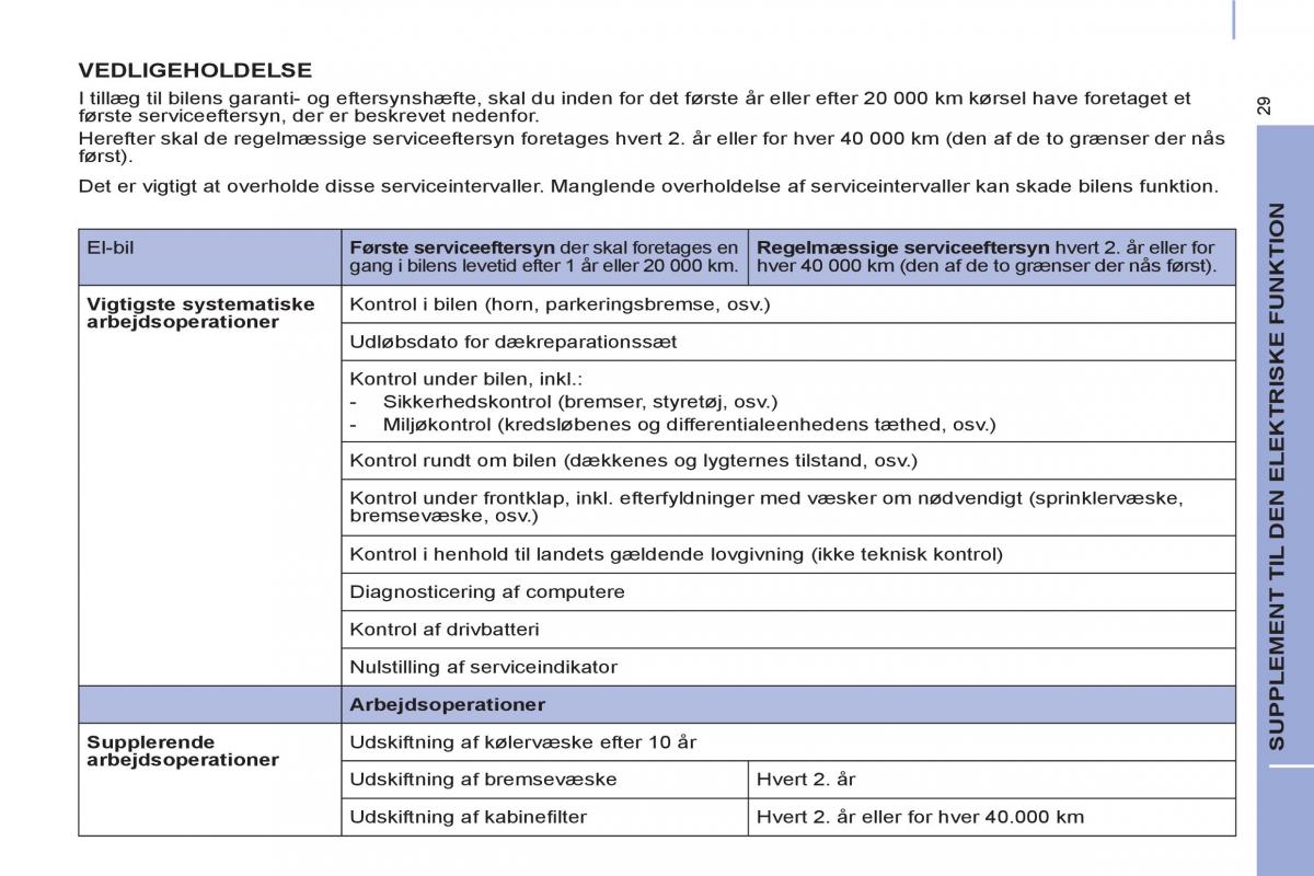 Peugeot Partner II 2 Bilens instruktionsbog / page 287