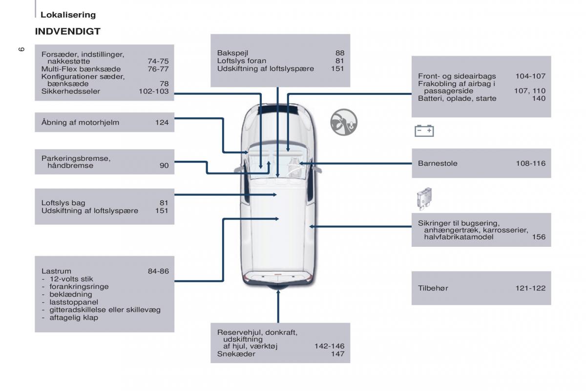 Peugeot Partner II 2 Bilens instruktionsbog / page 8
