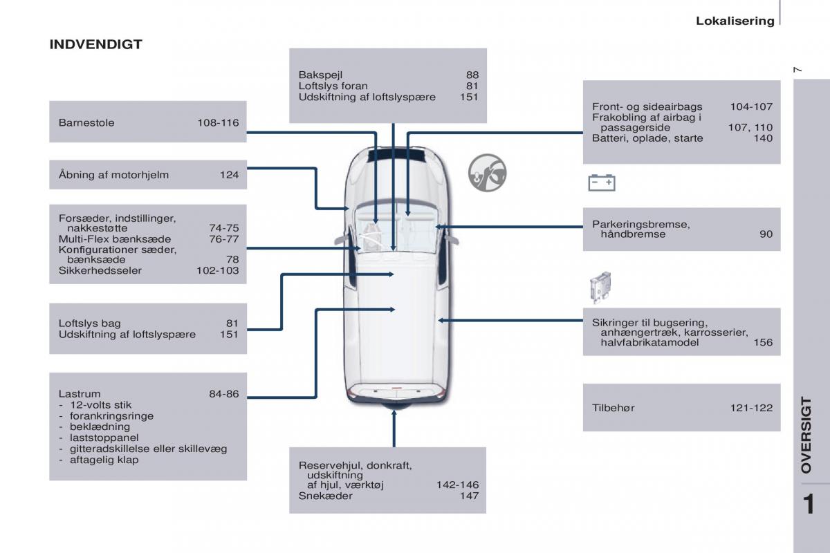 Peugeot Partner II 2 Bilens instruktionsbog / page 9