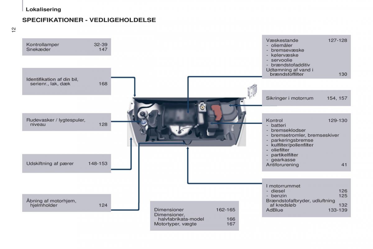Peugeot Partner II 2 Bilens instruktionsbog / page 14
