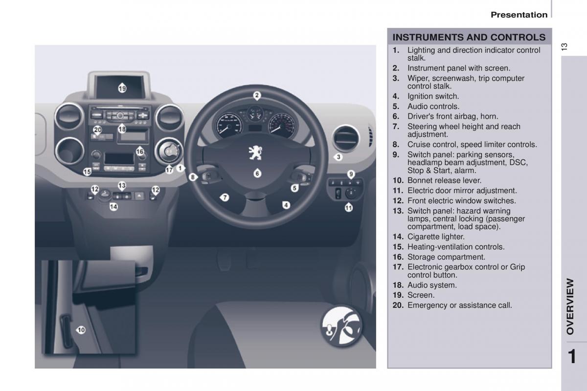 Peugeot Partner II 2 owners manual / page 15