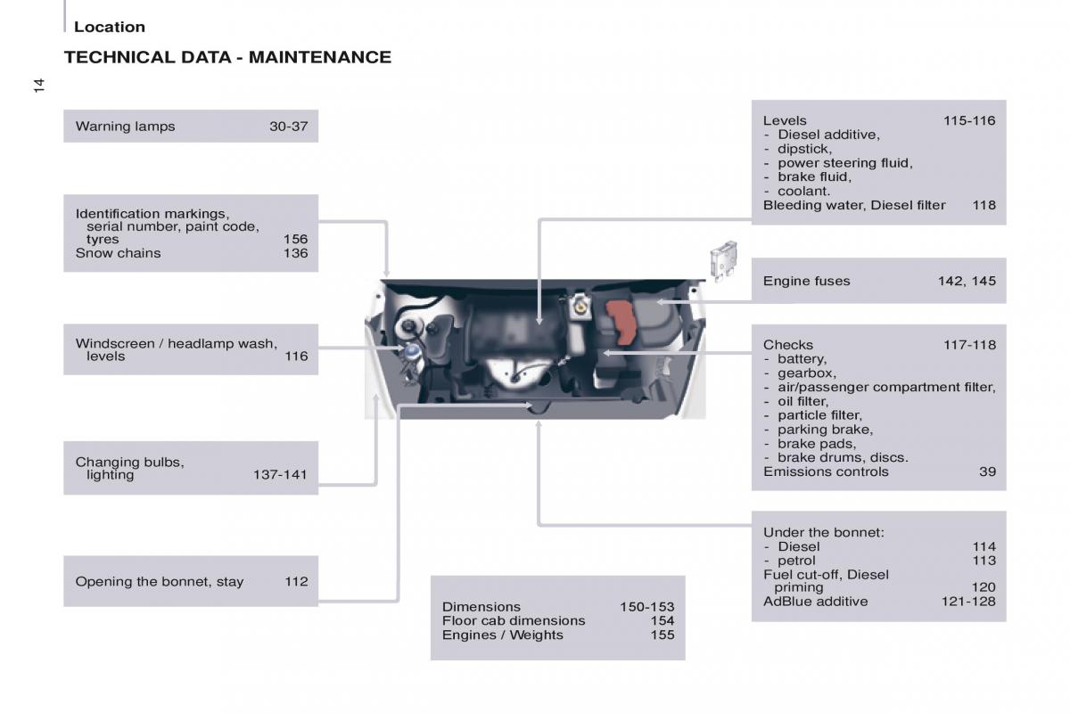 Peugeot Partner II 2 owners manual / page 16