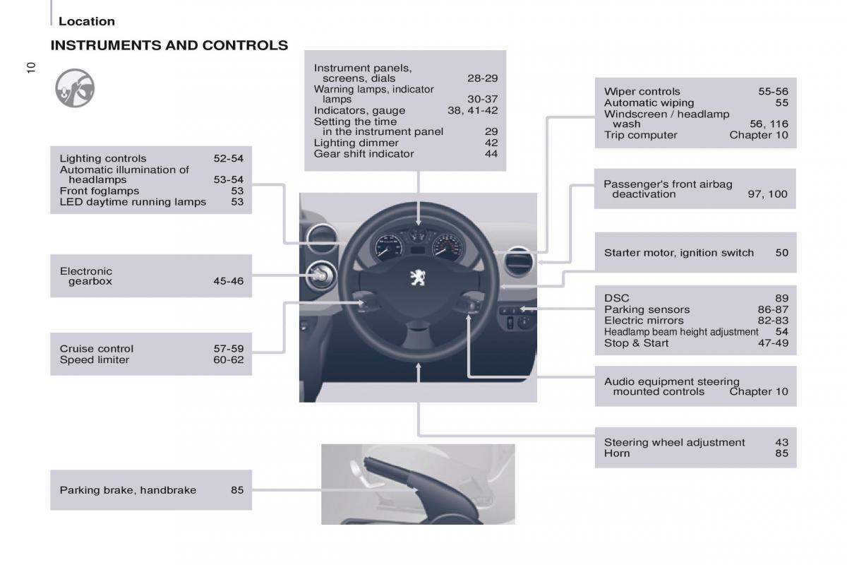 Peugeot Partner II 2 owners manual / page 12