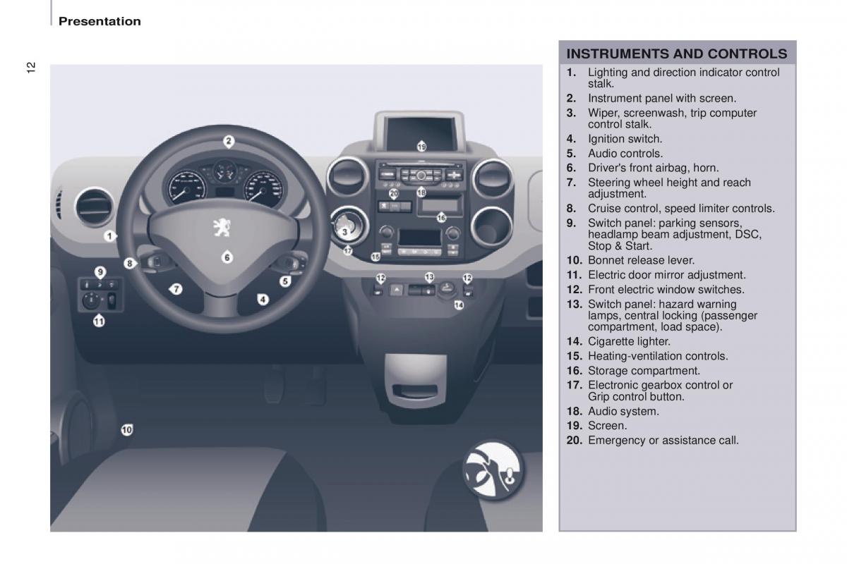 Peugeot Partner II 2 owners manual / page 14