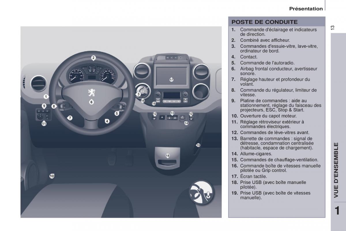 Peugeot Partner II 2 manuel du proprietaire / page 15