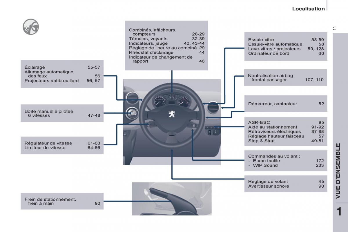 Peugeot Partner II 2 manuel du proprietaire / page 13