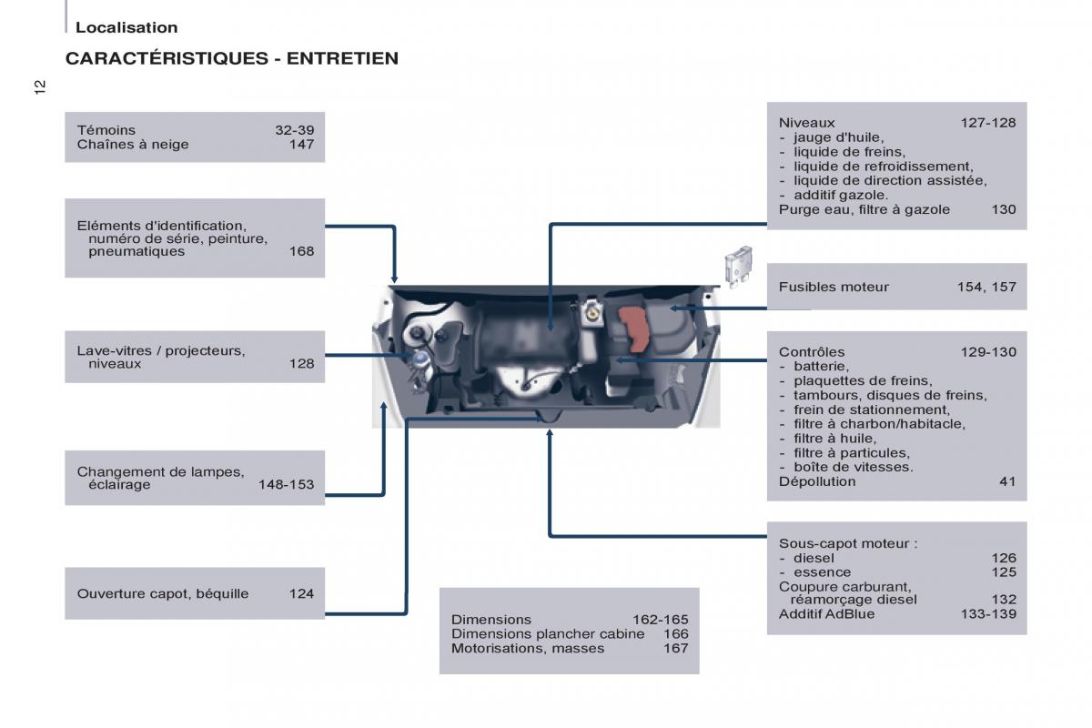 Peugeot Partner II 2 manuel du proprietaire / page 14