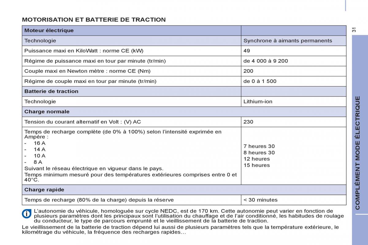 Peugeot Partner II 2 manuel du proprietaire / page 289