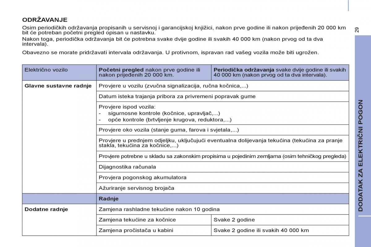 Peugeot Partner II 2 vlasnicko uputstvo / page 287