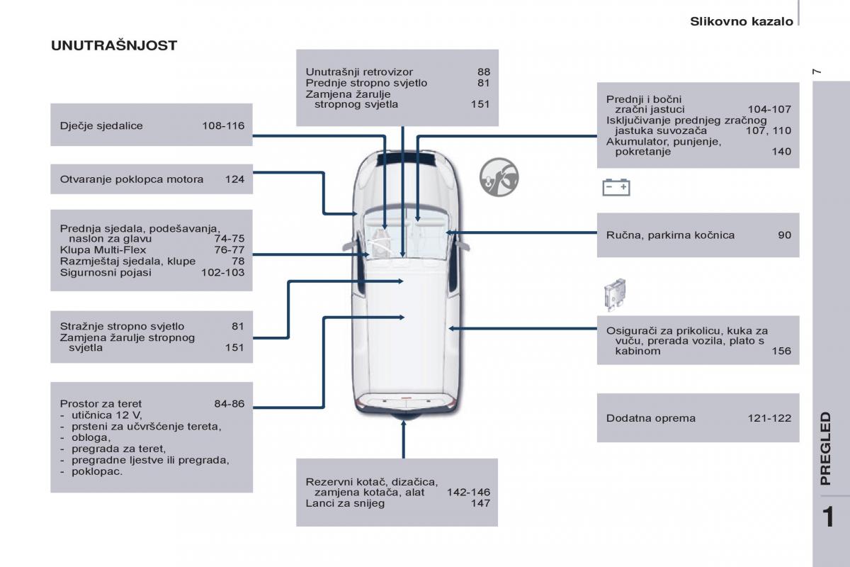 Peugeot Partner II 2 vlasnicko uputstvo / page 9