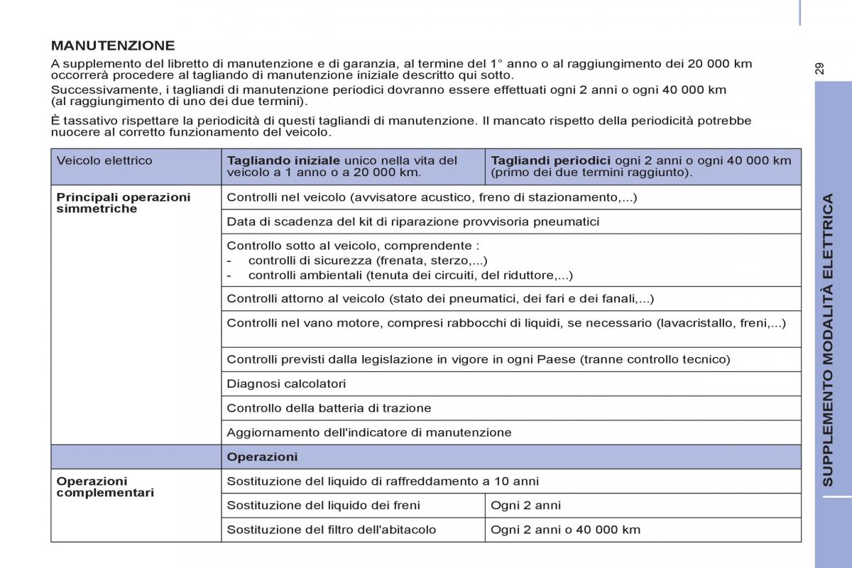 Peugeot Partner II 2 manuale del proprietario / page 287