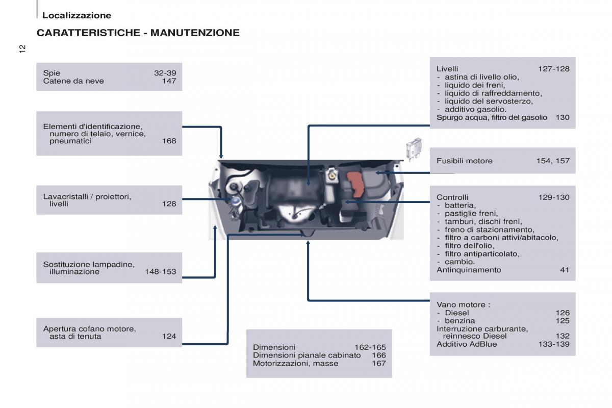 Peugeot Partner II 2 manuale del proprietario / page 14