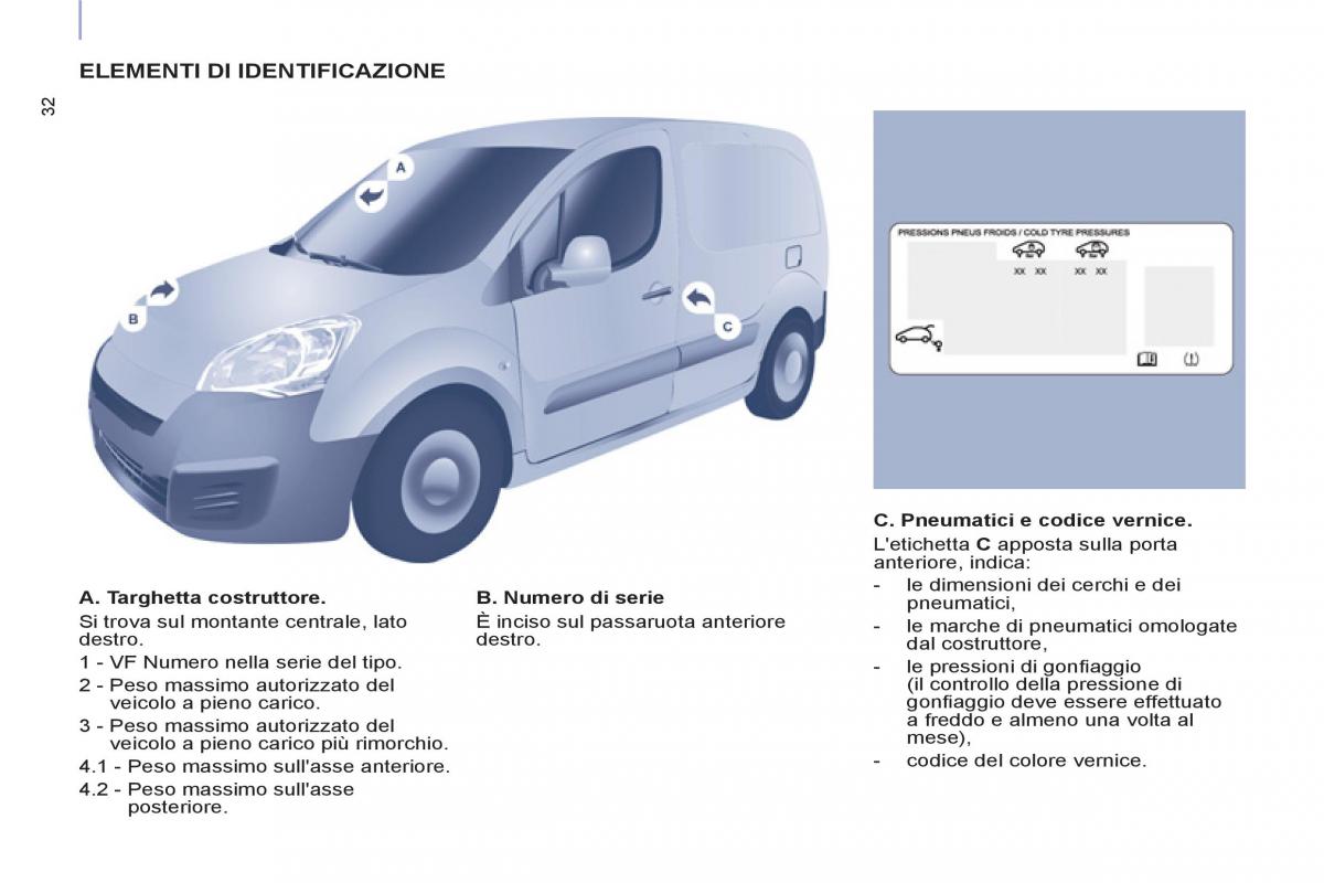 Peugeot Partner II 2 manuale del proprietario / page 290