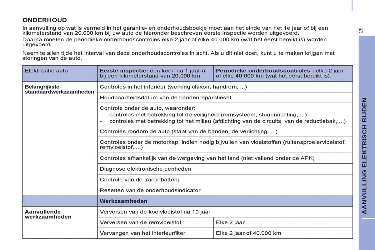 Peugeot Partner II 2 handleiding / page 287