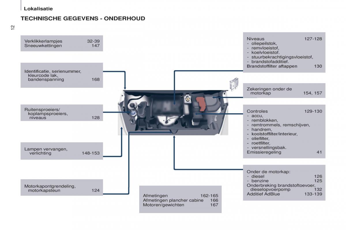 Peugeot Partner II 2 handleiding / page 14