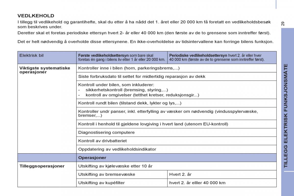 Peugeot Partner II 2 bruksanvisningen / page 287