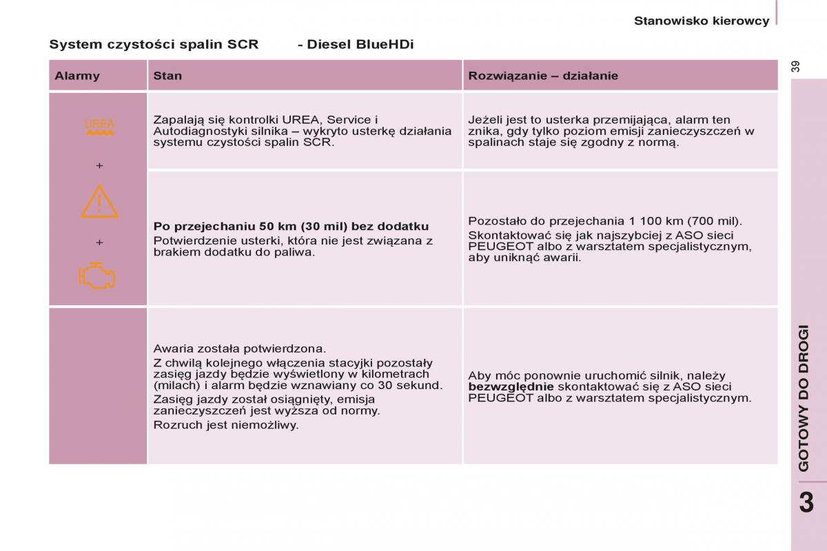 Peugeot Partner II 2 instrukcja obslugi / page 41