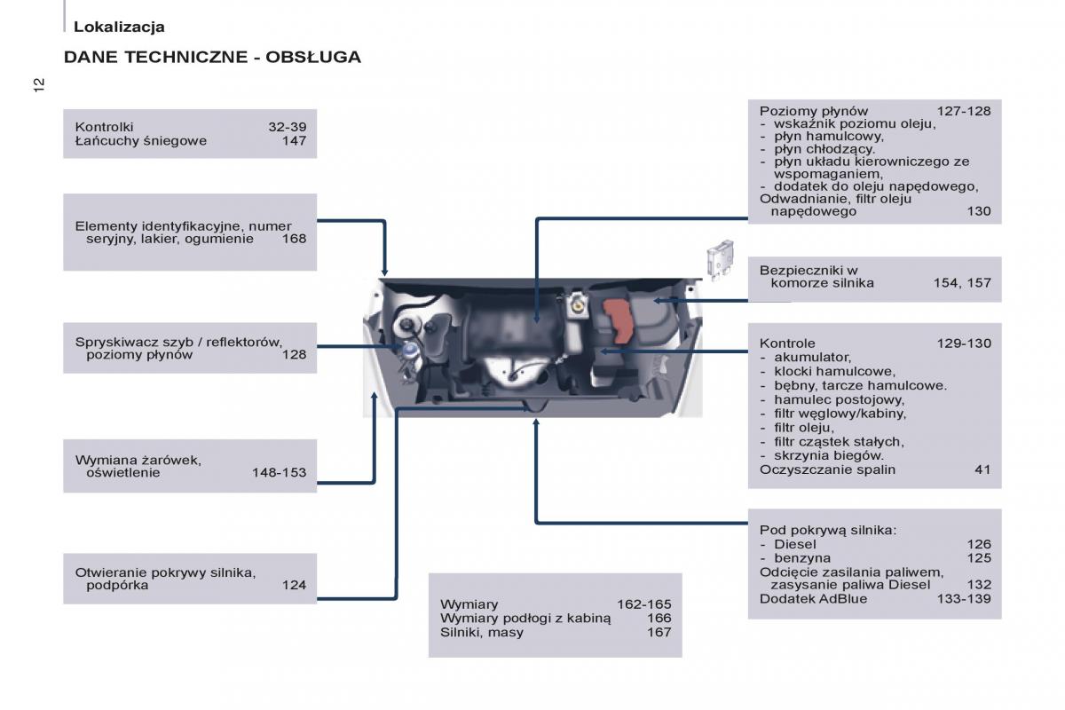 Peugeot Partner II 2 instrukcja obslugi / page 14