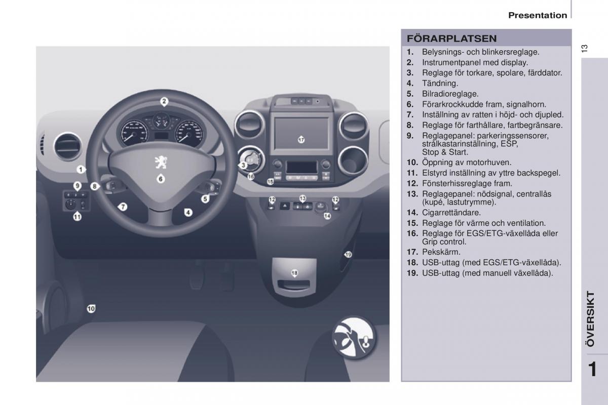 Peugeot Partner II 2 instruktionsbok / page 15