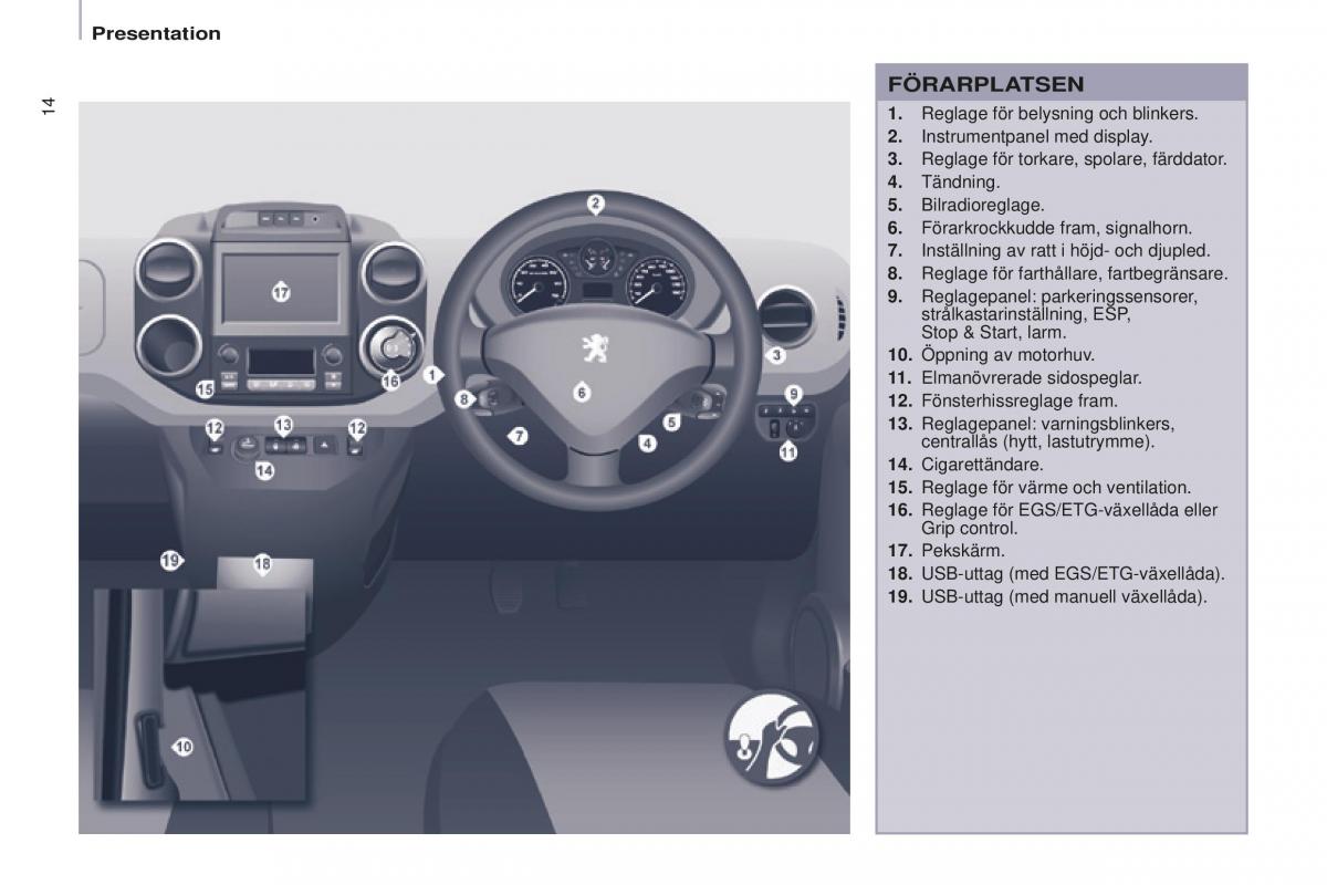 Peugeot Partner II 2 instruktionsbok / page 16
