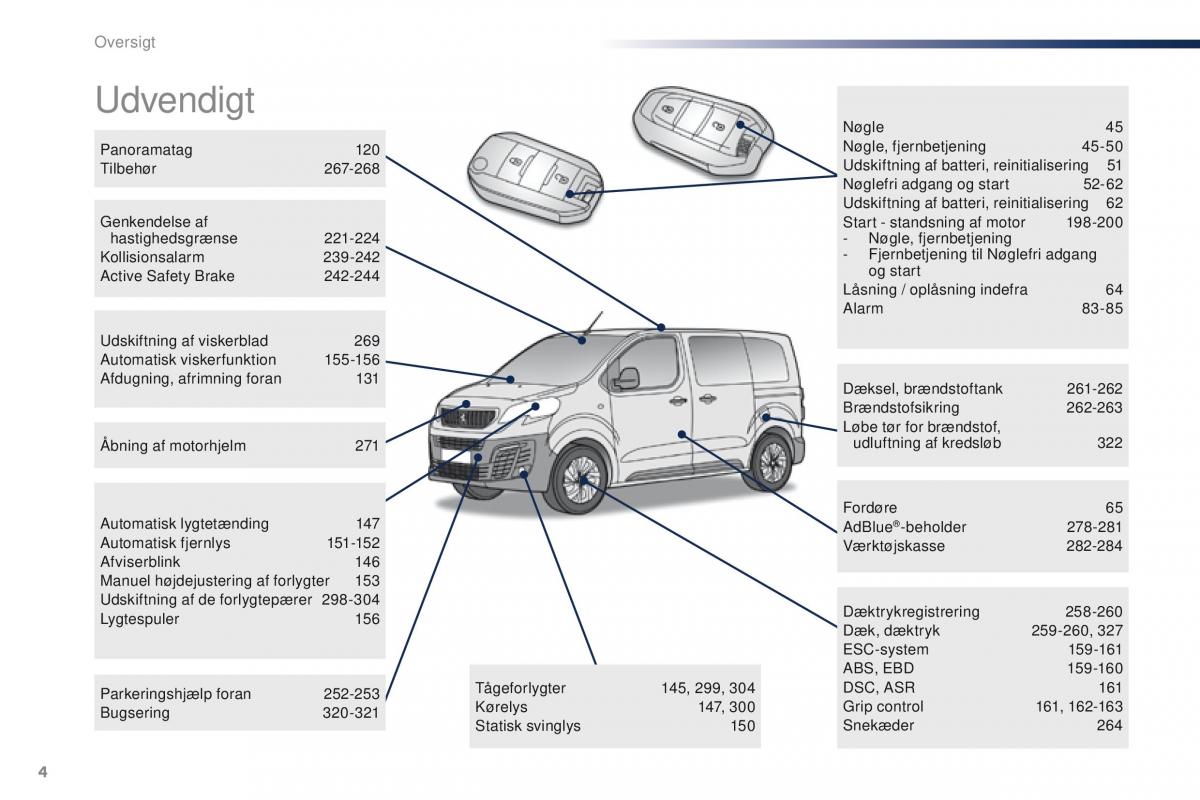 Peugeot Traveller Bilens instruktionsbog / page 6