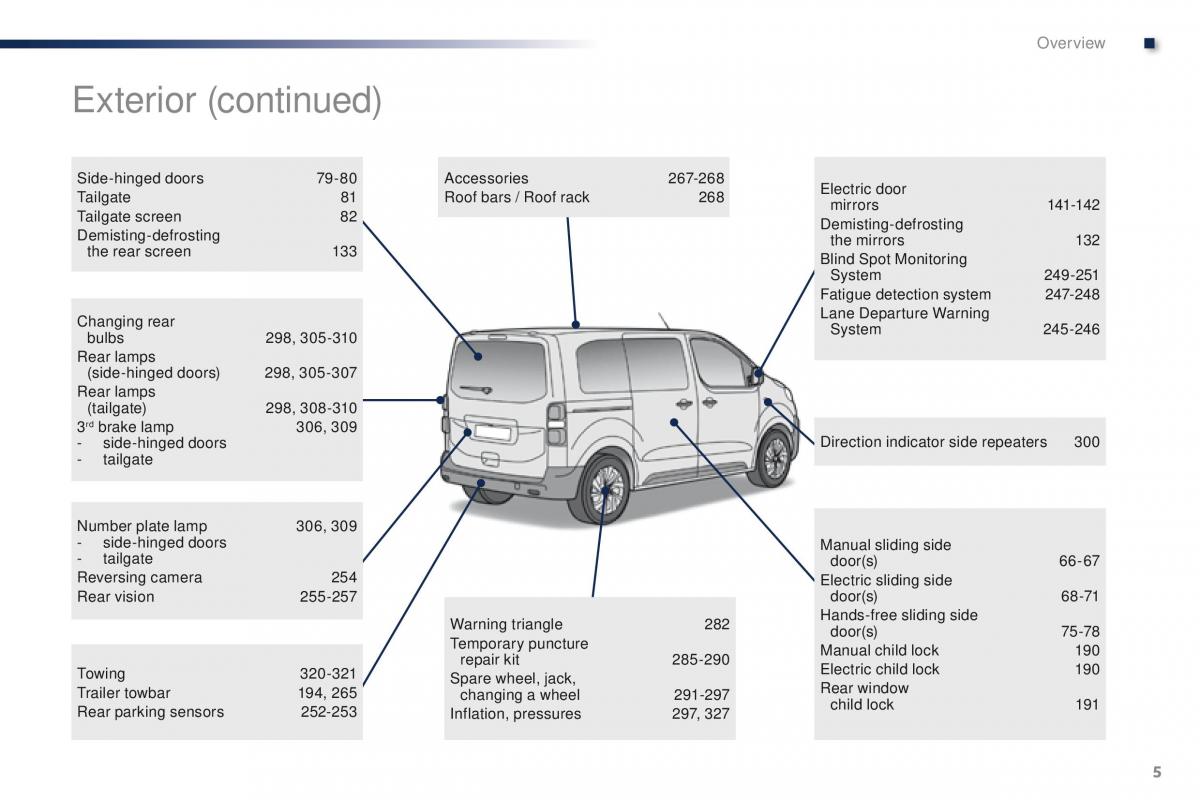 Peugeot Traveller owners manual / page 7