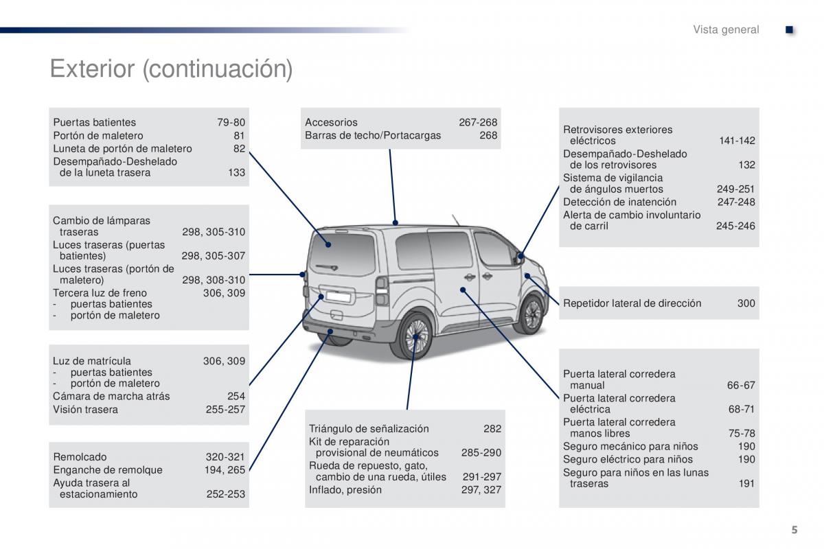 Peugeot Traveller manual del propietario / page 7