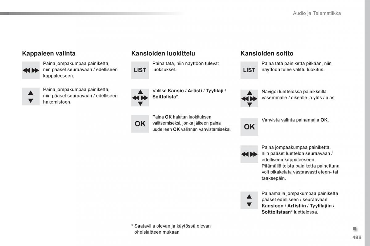 Peugeot Traveller omistajan kasikirja / page 485