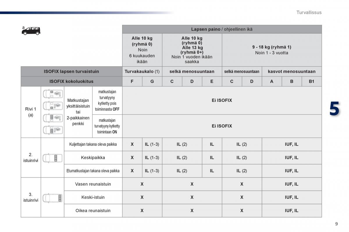 Peugeot Traveller omistajan kasikirja / page 517