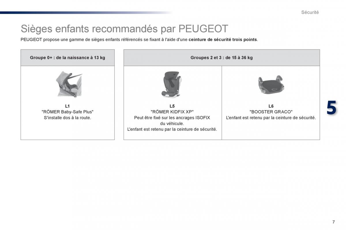 Peugeot Traveller manuel du proprietaire / page 515