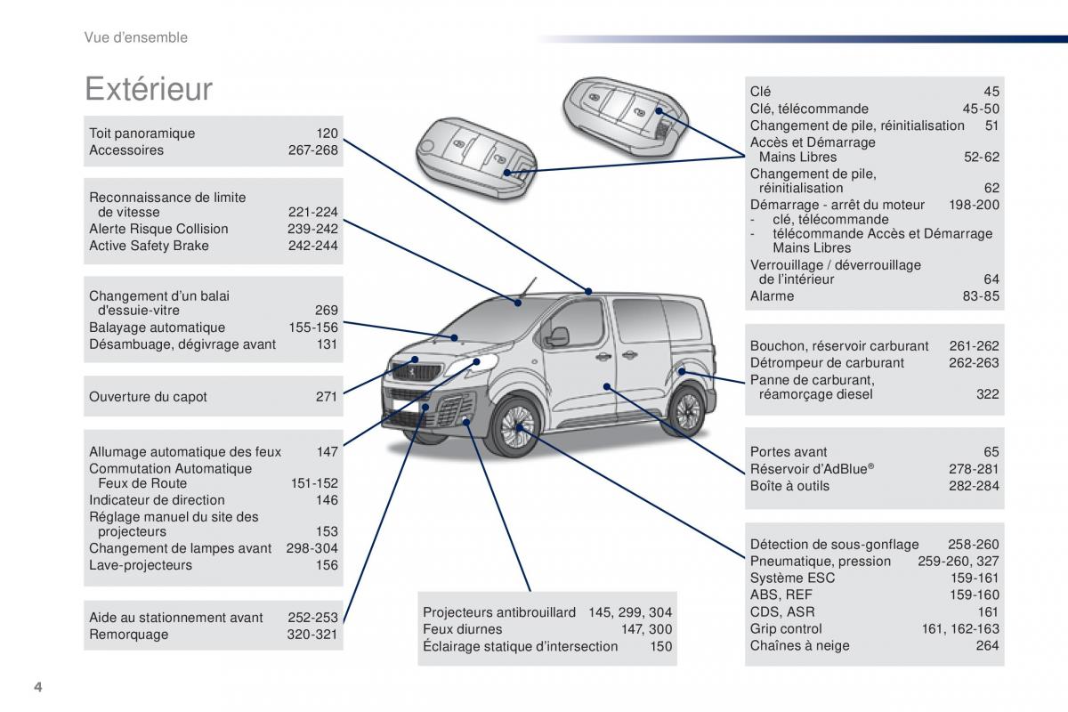 Peugeot Traveller manuel du proprietaire / page 6