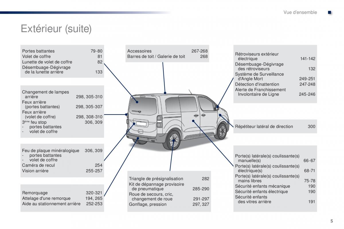 Peugeot Traveller manuel du proprietaire / page 7