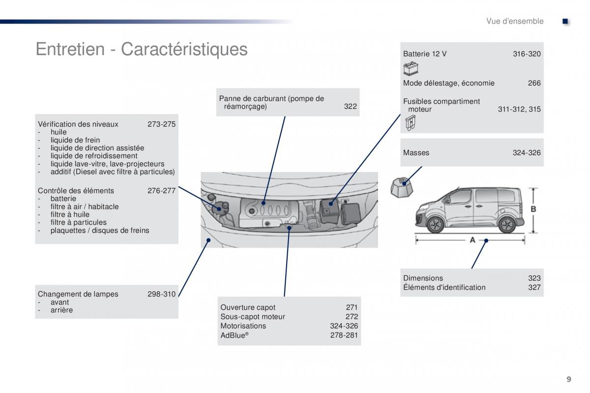 Peugeot Traveller manuel du proprietaire / page 11