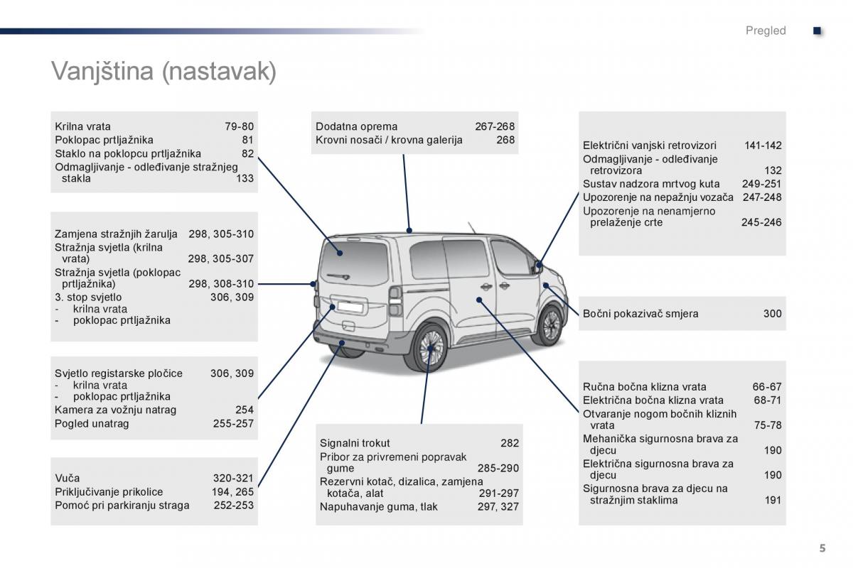 Peugeot Traveller vlasnicko uputstvo / page 7