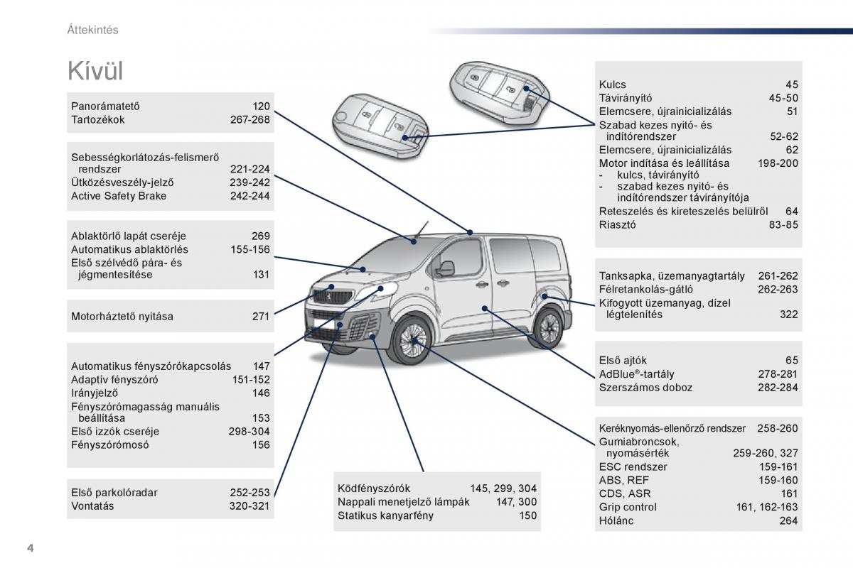 Peugeot Traveller Kezelesi utmutato / page 6