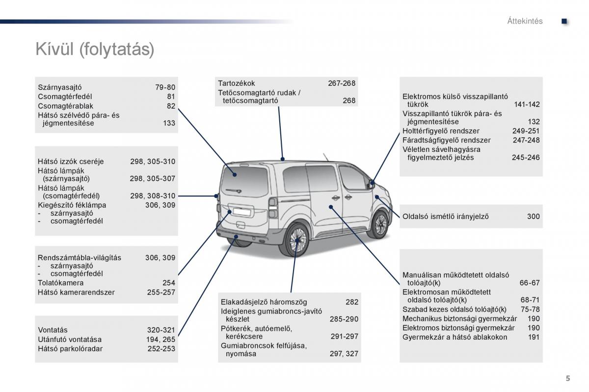 Peugeot Traveller Kezelesi utmutato / page 7