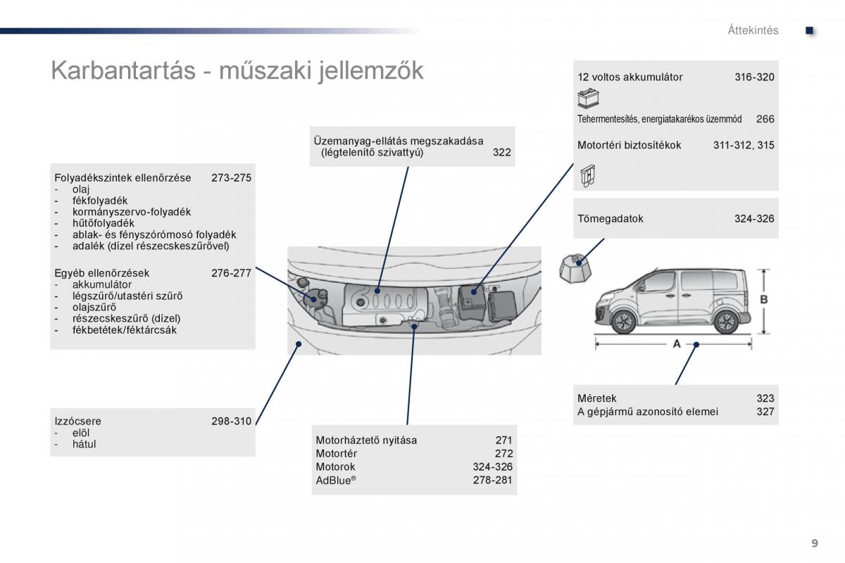 Peugeot Traveller Kezelesi utmutato / page 11