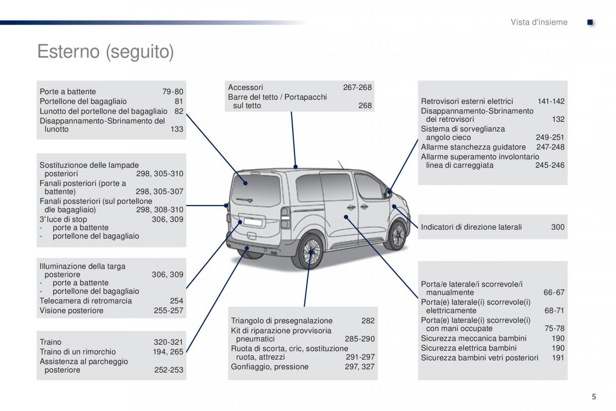 Peugeot Traveller manuale del proprietario / page 7