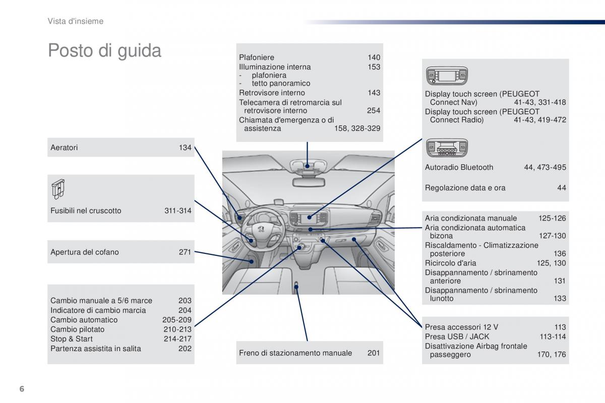 Peugeot Traveller manuale del proprietario / page 8