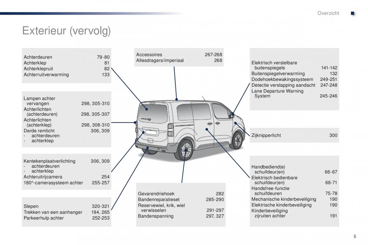 Peugeot Traveller handleiding / page 7